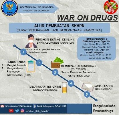 ALUR PEMBUATAN SKHPN (Surat Keterangan Hasil Pemeriksaan Narkotika)